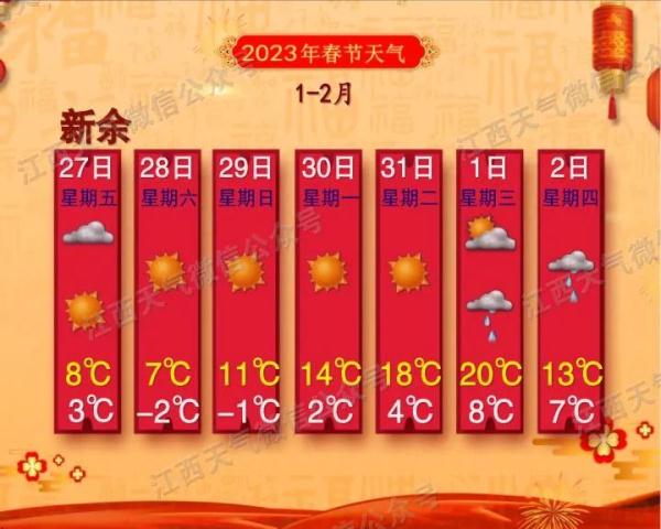 返程注意！又一轮冷空气来袭！南昌天气接下来……