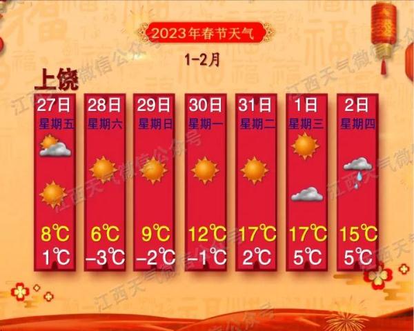 返程注意！又一轮冷空气来袭！南昌天气接下来……