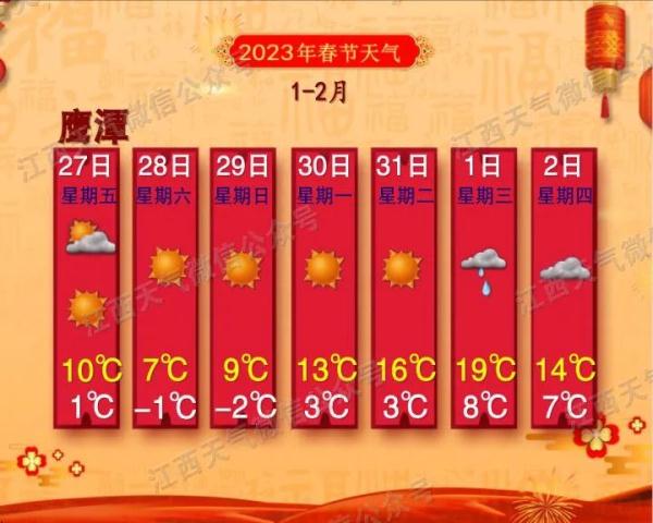 返程注意！又一轮冷空气来袭！南昌天气接下来……