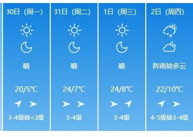 假期最后一天，昆明过山车式降温！返程路上需注意……