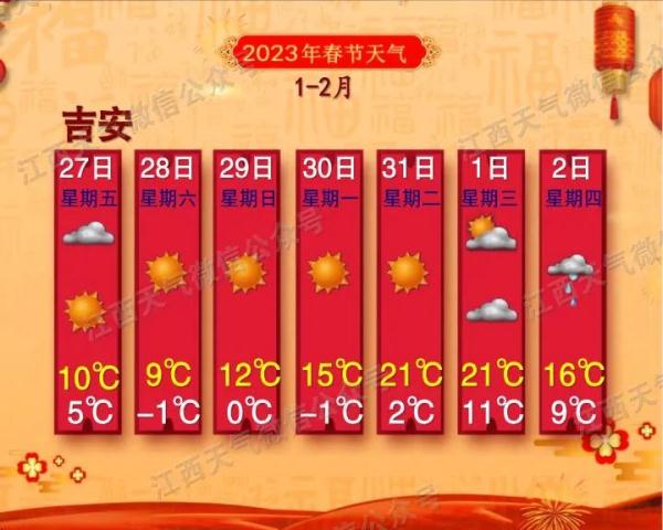 返程注意！又一轮冷空气来袭！南昌天气接下来……
