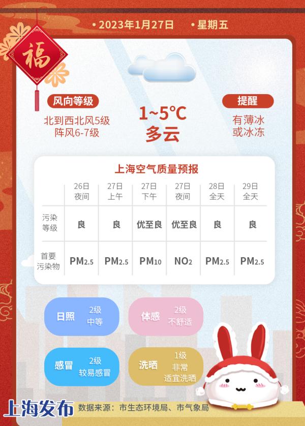 准备好了吗？明天起连续7天上班！附赠冷空气返场
