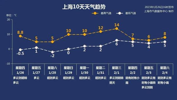 准备好了吗？明天起连续7天上班！附赠冷空气返场