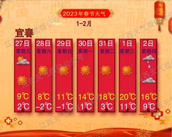 返程注意！又一轮冷空气来袭！南昌天气接下来……