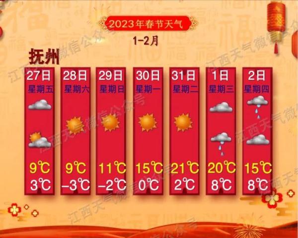 返程注意！又一轮冷空气来袭！南昌天气接下来……