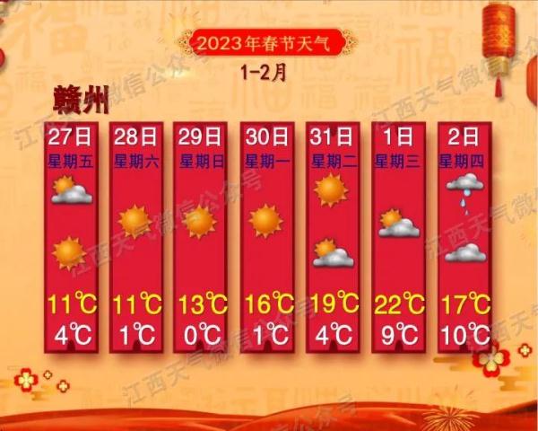 返程注意！又一轮冷空气来袭！南昌天气接下来……