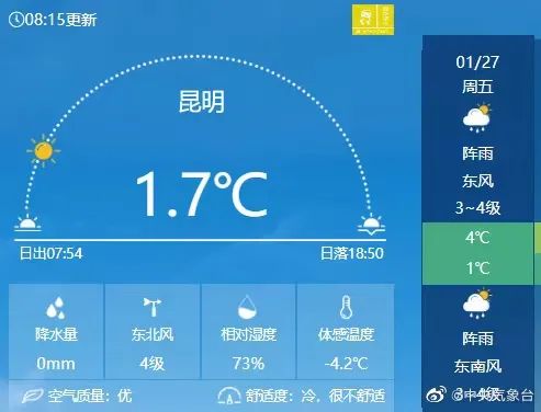 假期最后一天，昆明过山车式降温！返程路上需注意……