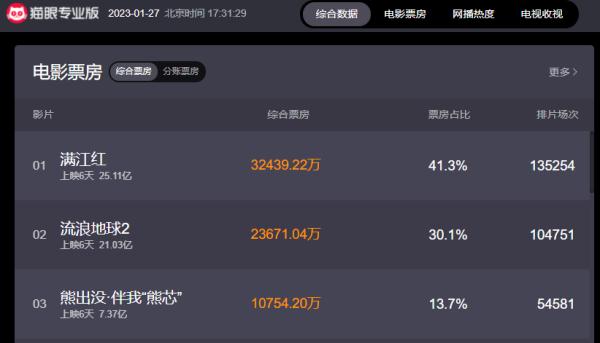 太上头!《满江红》的豫剧配乐你喜欢吗? 太上头!《满江红》的豫剧配乐你喜欢吗?