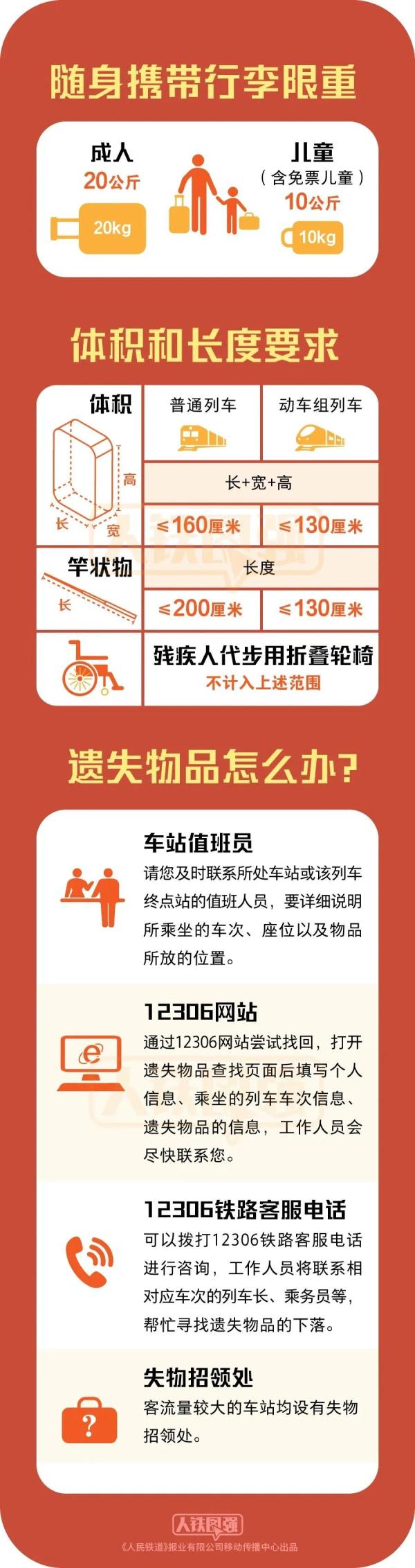 多名旅客被查!因为携带…… 多名旅客被查!因为携带……