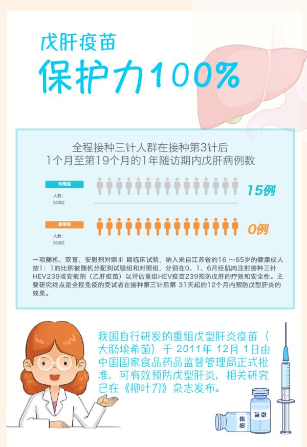 全球三分之一的人感染过!被忽视的“戊肝”该如何防治? 全球三分之一的人感染过!被忽视的“戊肝”该如何防治?