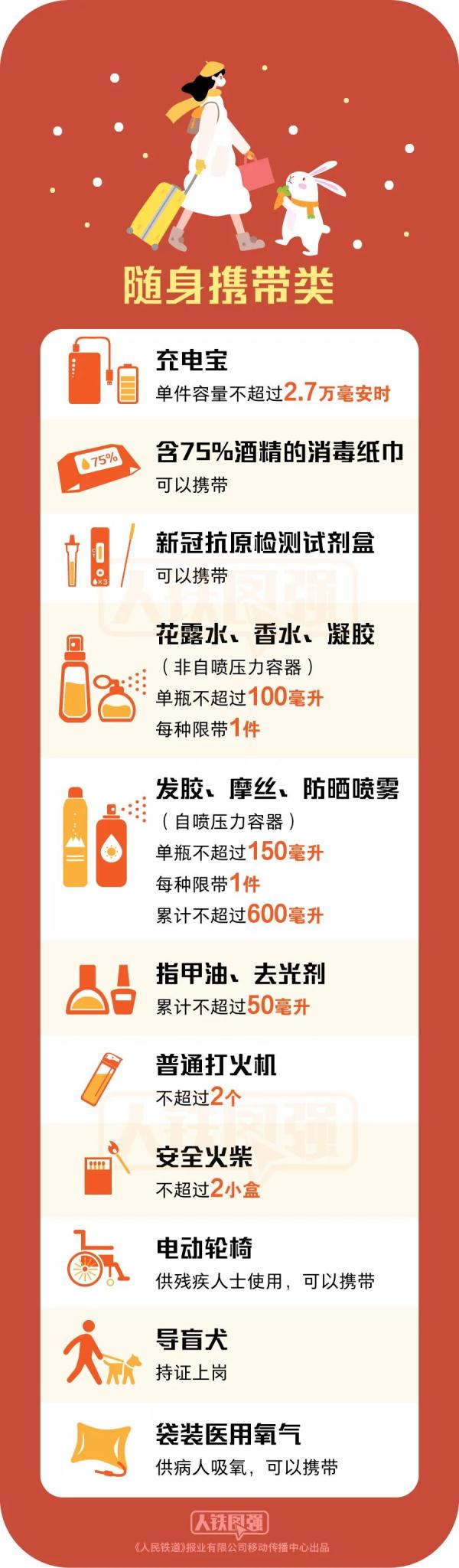 多名旅客被查!因为携带…… 多名旅客被查!因为携带……