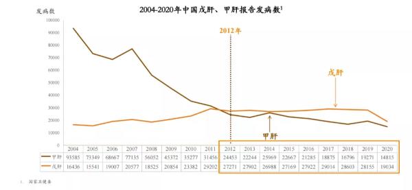 全球三分之一的人感染过!被忽视的“戊肝”该如何防治? 全球三分之一的人感染过!被忽视的“戊肝”该如何防治?