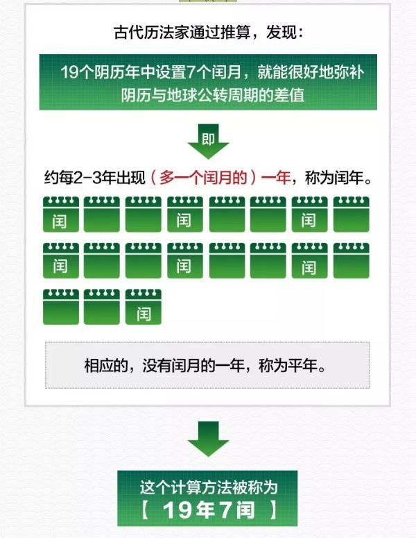 今年要“多上”19天班！好消息是，今年还有一个超级黄金周假期！