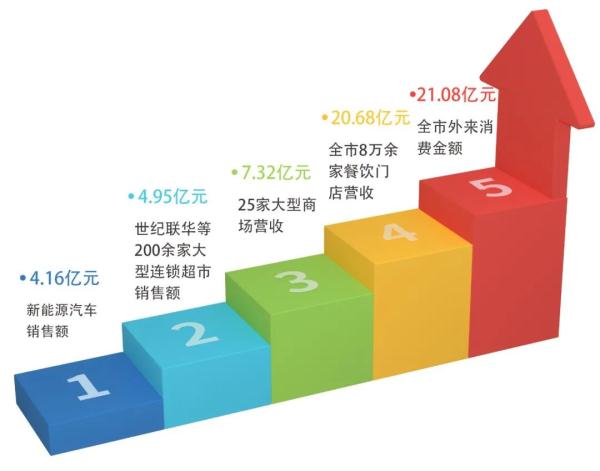 杭州人7天花了150亿！今天一大早，他们已经开始...