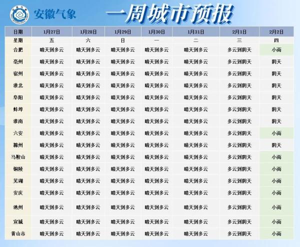 安徽局地预报有雪 合肥或迎雨夹雪