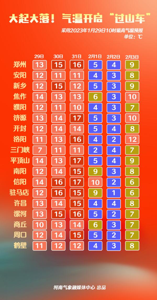 下周天气大起大落!这些地方还要下雪! 下周天气大起大落!这些地方还要下雪!