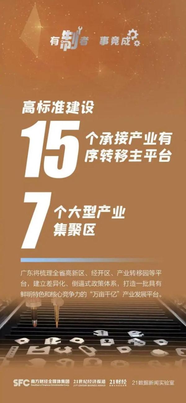 “兔”飞猛进!今年广东各地GDP定下了什么目标 ? “兔”飞猛进!今年广东各地GDP定下了什么目标 ?