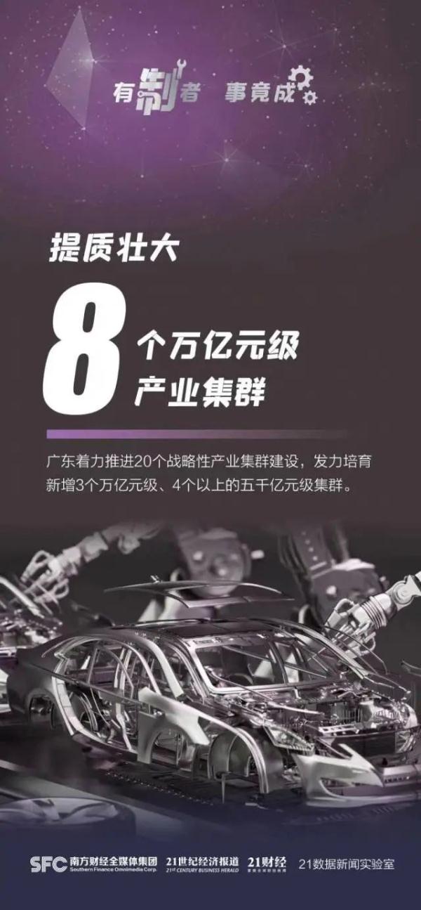 “兔”飞猛进!今年广东各地GDP定下了什么目标 ? “兔”飞猛进!今年广东各地GDP定下了什么目标 ?