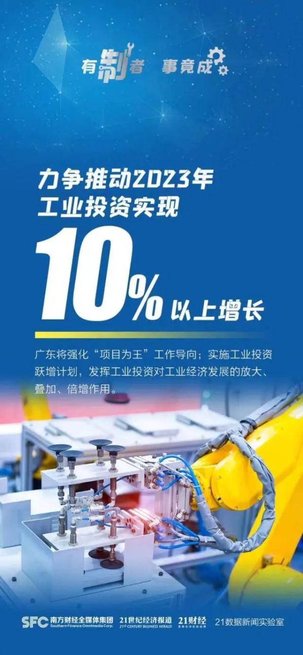 “兔”飞猛进!今年广东各地GDP定下了什么目标 ? “兔”飞猛进!今年广东各地GDP定下了什么目标 ?