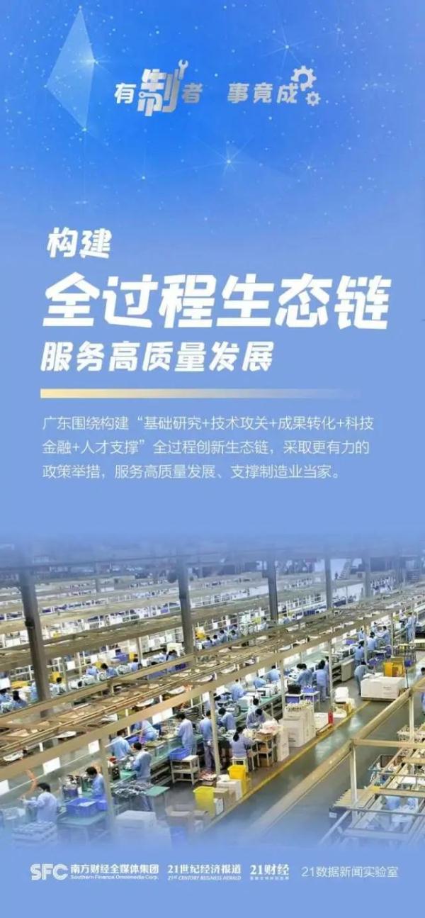 “兔”飞猛进!今年广东各地GDP定下了什么目标 ? “兔”飞猛进!今年广东各地GDP定下了什么目标 ?