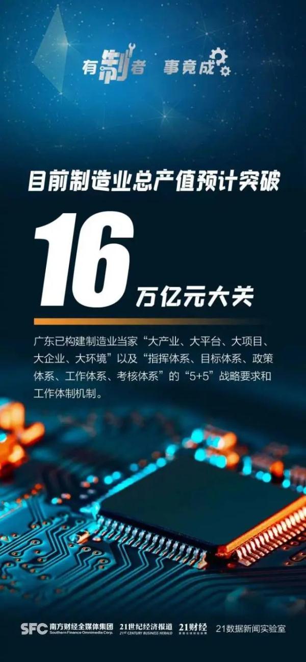 “兔”飞猛进!今年广东各地GDP定下了什么目标 ? “兔”飞猛进!今年广东各地GDP定下了什么目标 ?