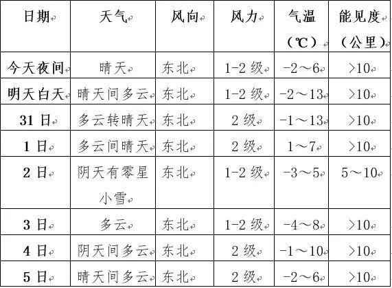 小心感冒!降温、吹风、雨雪来了! 小心感冒!降温、吹风、雨雪来了!