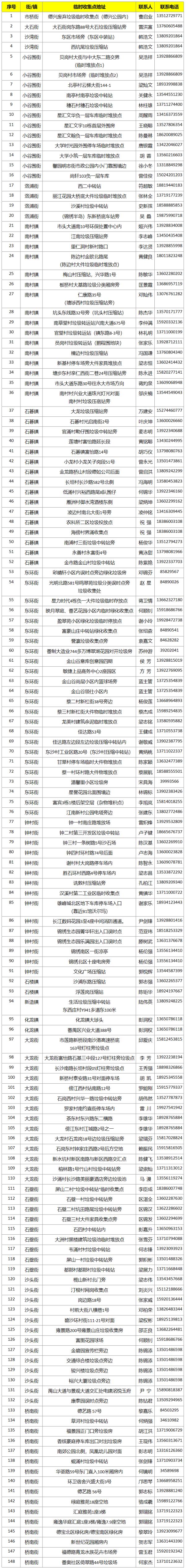 广东人每年春节后常头疼的问题，解决办法有了→