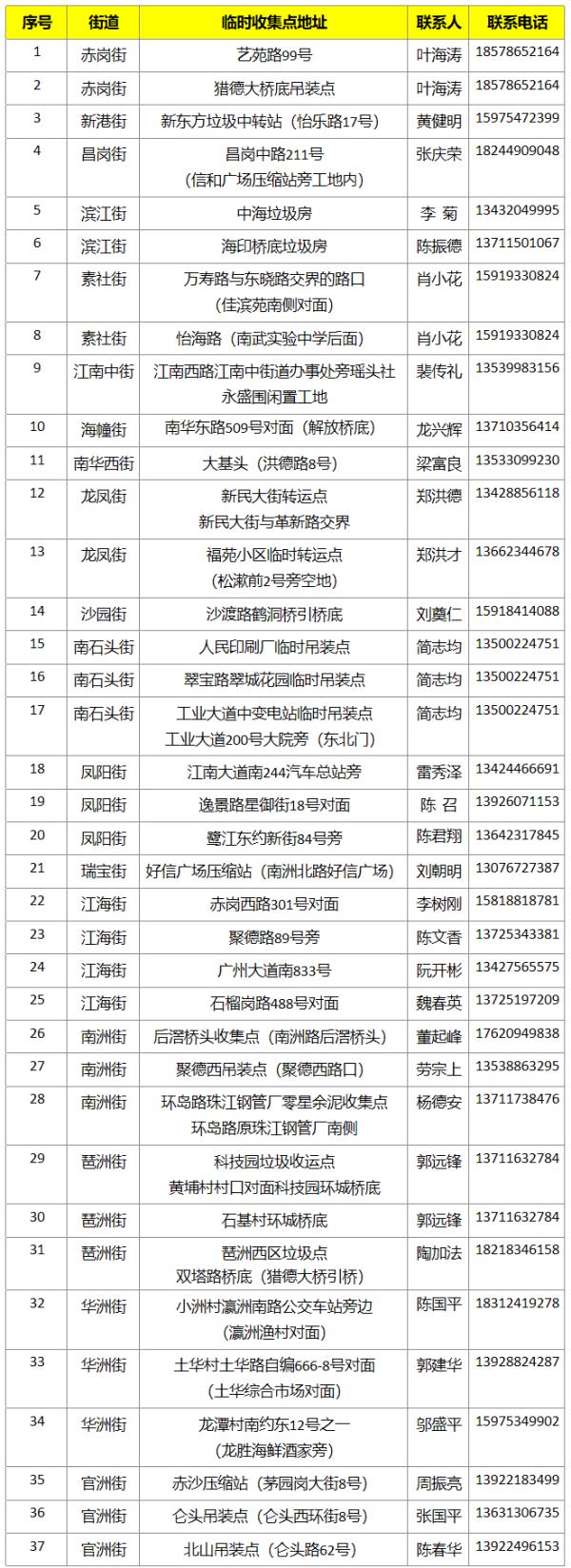 广东人每年春节后常头疼的问题，解决办法有了→
