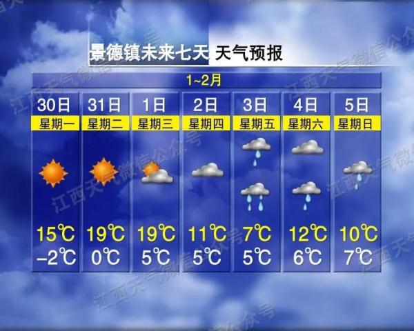 最低温仅-3℃！冰霜冻！未来一周江西天气情况…