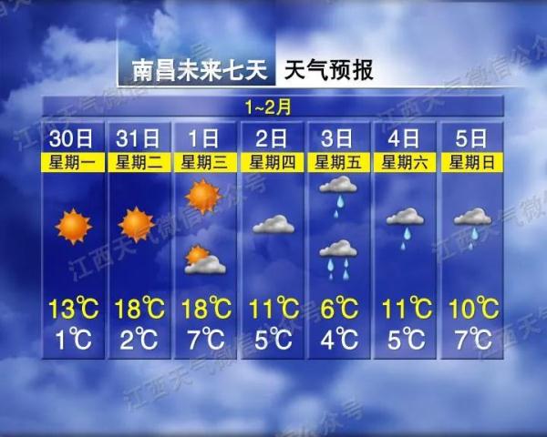 最低温仅-3℃！冰霜冻！未来一周江西天气情况…