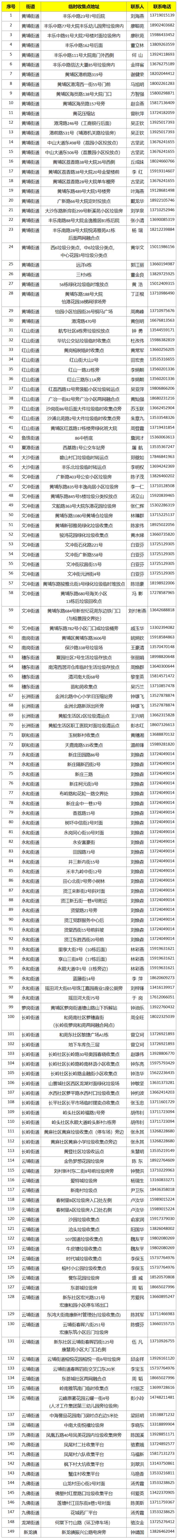 广东人每年春节后常头疼的问题，解决办法有了→