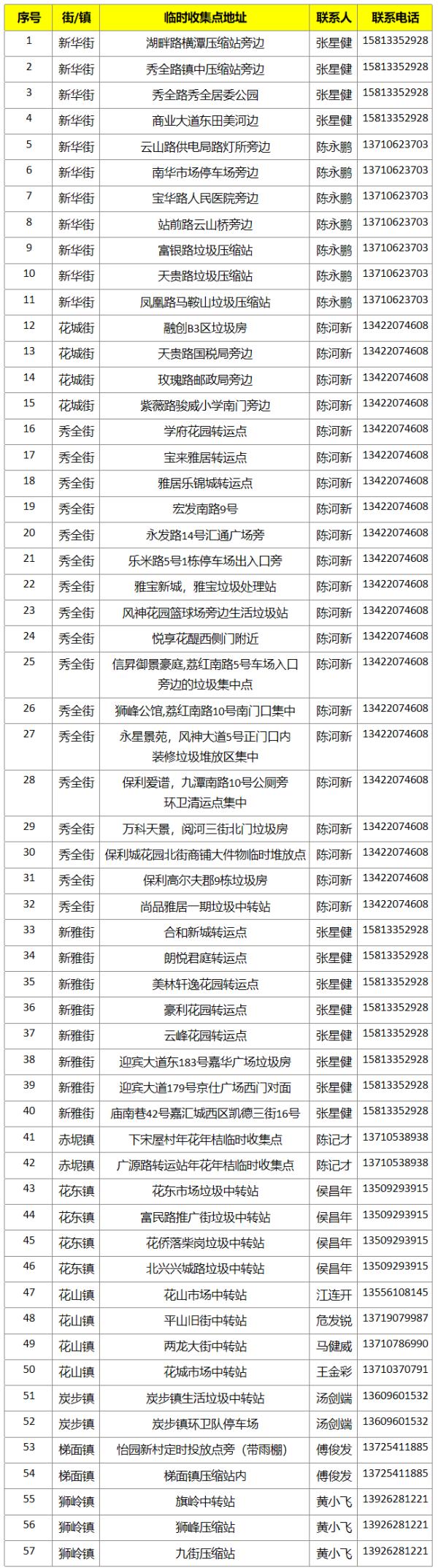 广东人每年春节后常头疼的问题，解决办法有了→