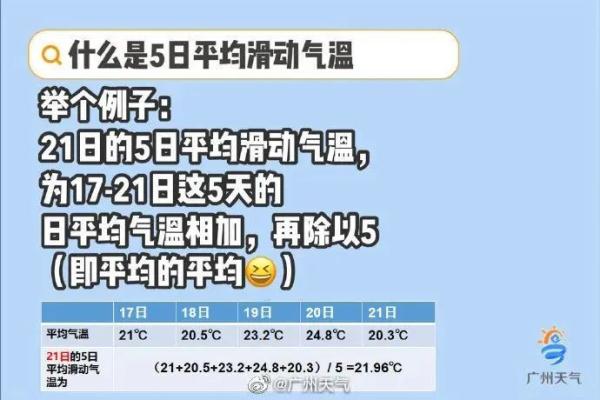 广州下“雪”了？是否入冬了？气象部门表示……下一波回南天即将到货！