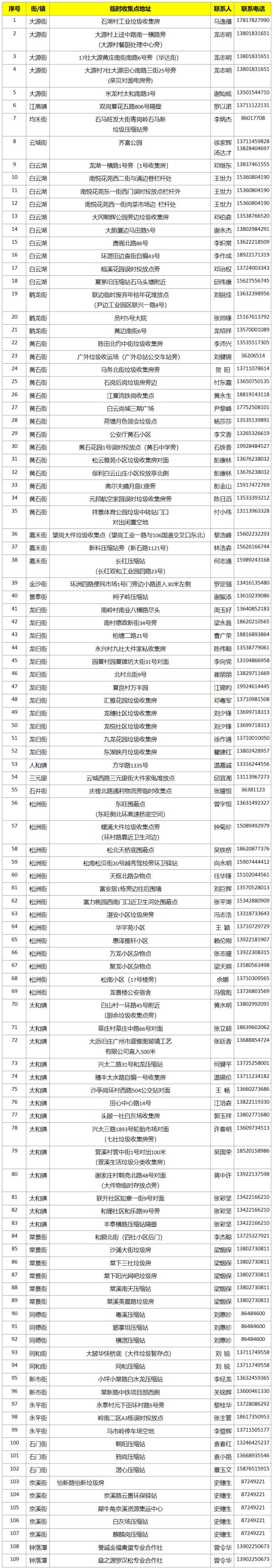 广东人每年春节后常头疼的问题，解决办法有了→