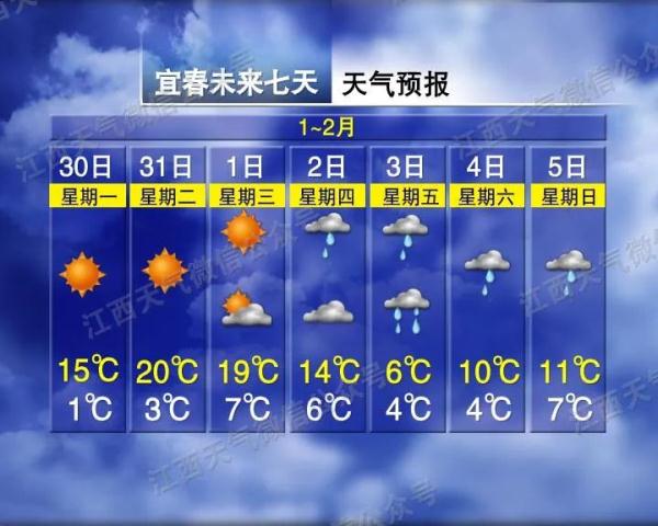 最低温仅-3℃！冰霜冻！未来一周江西天气情况…