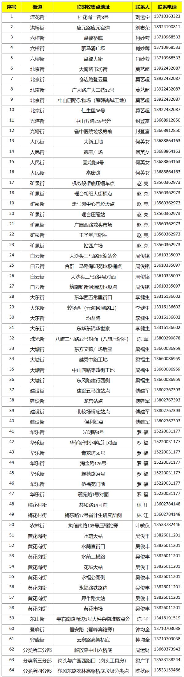 广东人每年春节后常头疼的问题，解决办法有了→