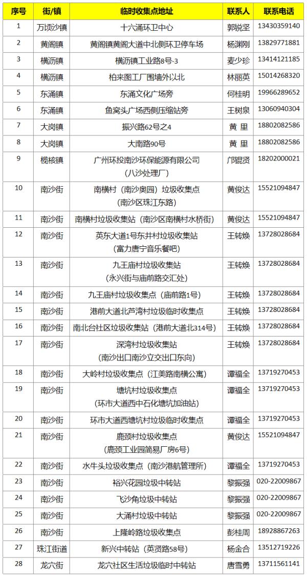 广东人每年春节后常头疼的问题，解决办法有了→