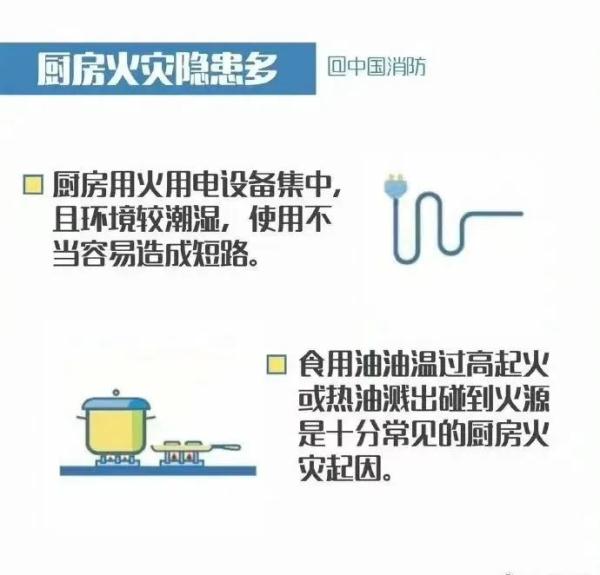 回家过年忘关火，锅被连烧7天丨这些厨房火灾隐患要注意！