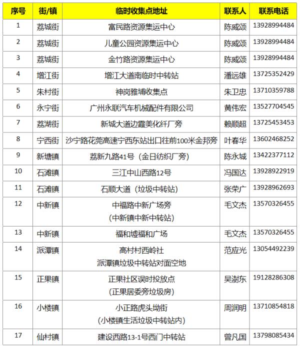 广东人每年春节后常头疼的问题，解决办法有了→