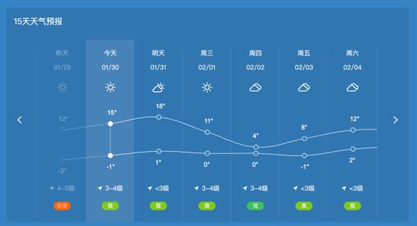 最新！合肥一天内将跳涨近20℃！