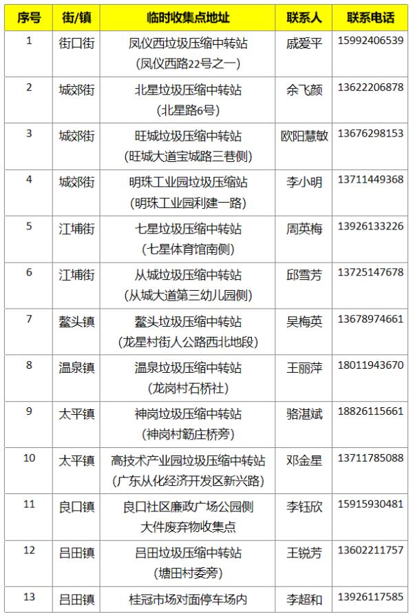 广东人每年春节后常头疼的问题，解决办法有了→