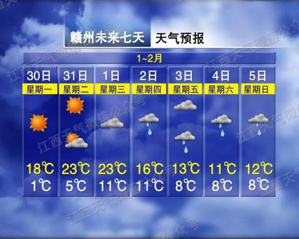 最低温仅-3℃！冰霜冻！未来一周江西天气情况…