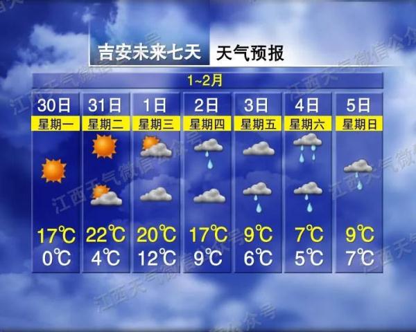 最低温仅-3℃！冰霜冻！未来一周江西天气情况…