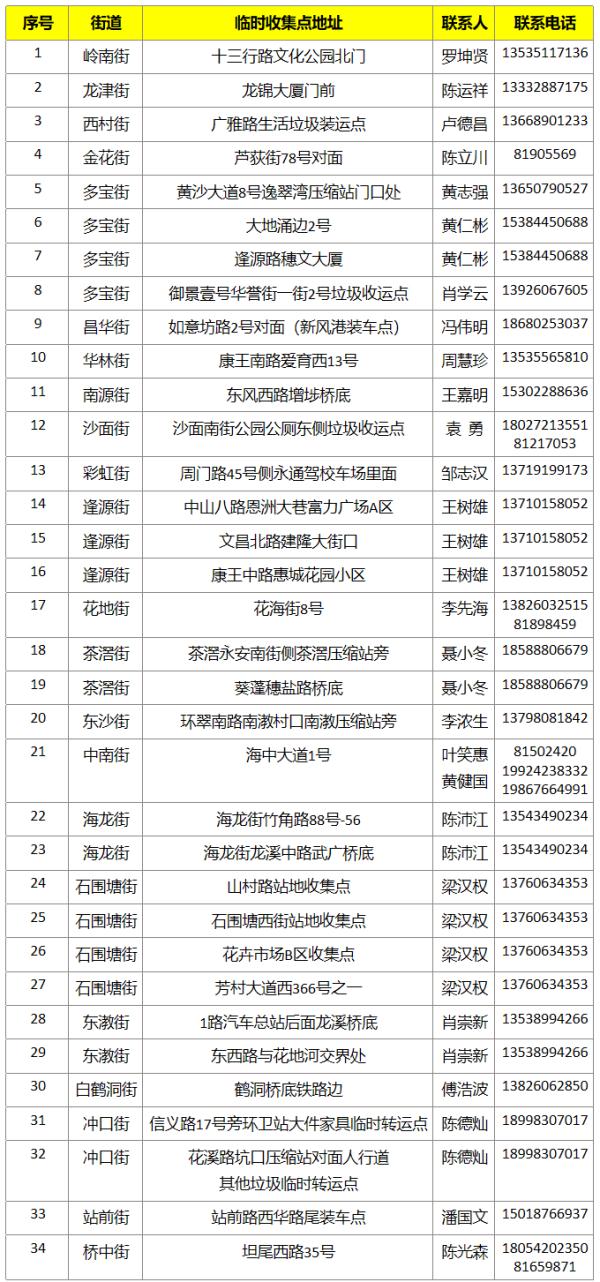 广东人每年春节后常头疼的问题，解决办法有了→