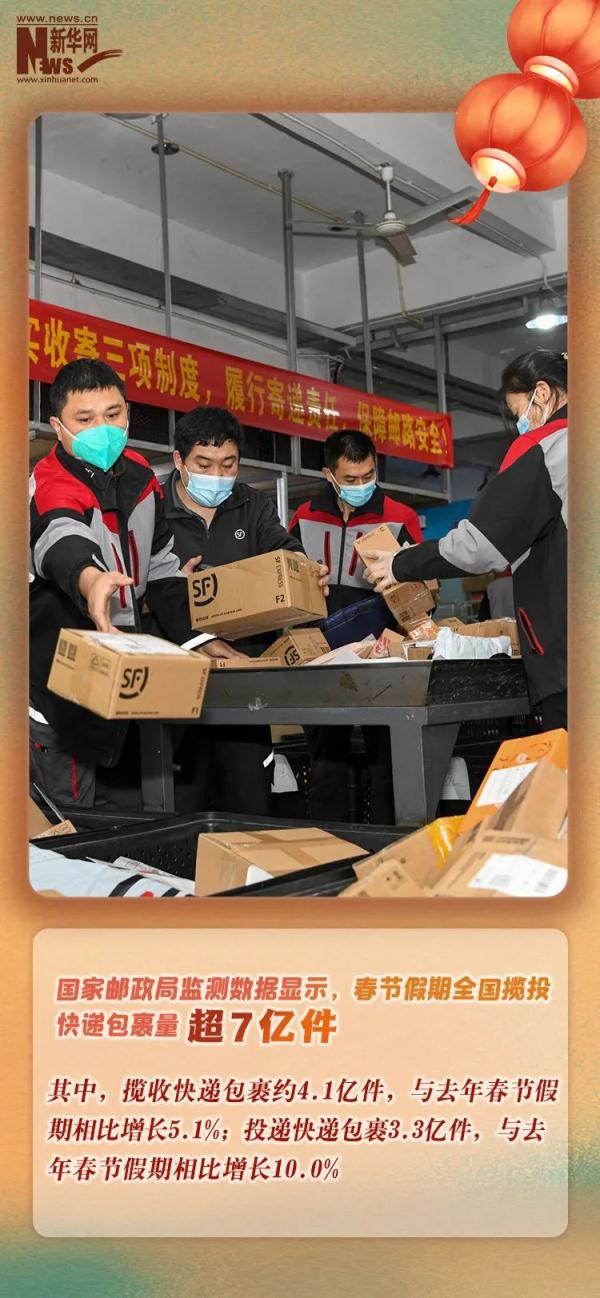 什么是中国活力?这组数据告诉你 什么是中国活力?这组数据告诉你