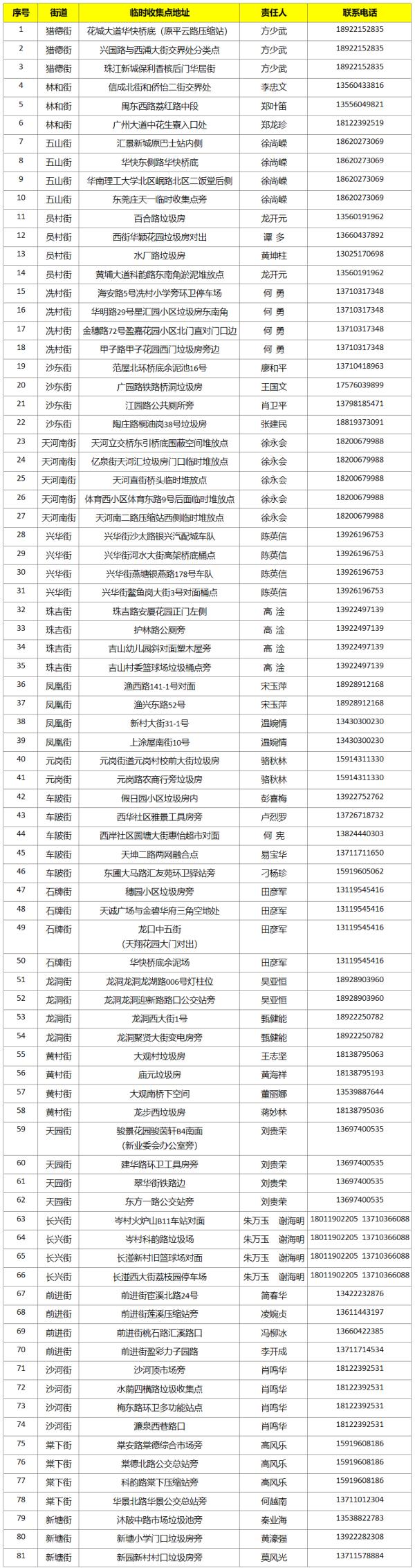 广东人每年春节后常头疼的问题，解决办法有了→