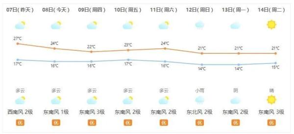 冷冷冷冷冷！广州最低气温2.9℃！冷到以为下雪，结果还没入冬......