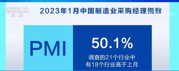 1月份中国制造业采购经理指数为50.1% 经济稳步回升 实现较好开局