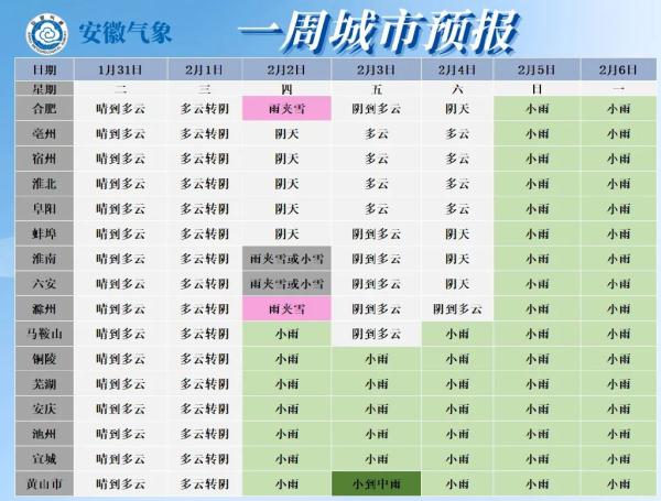 安徽再迎降雪 合肥急跌16&deg;C