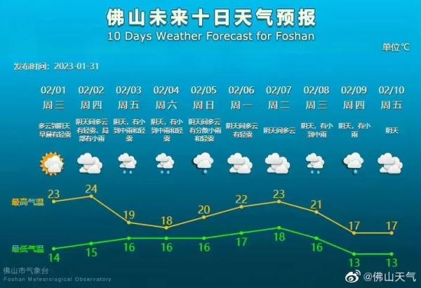 “行通济”当天下雨怎么办？